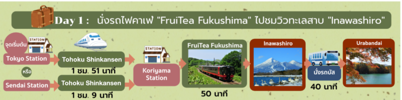 South Tohoku Trip day 1
